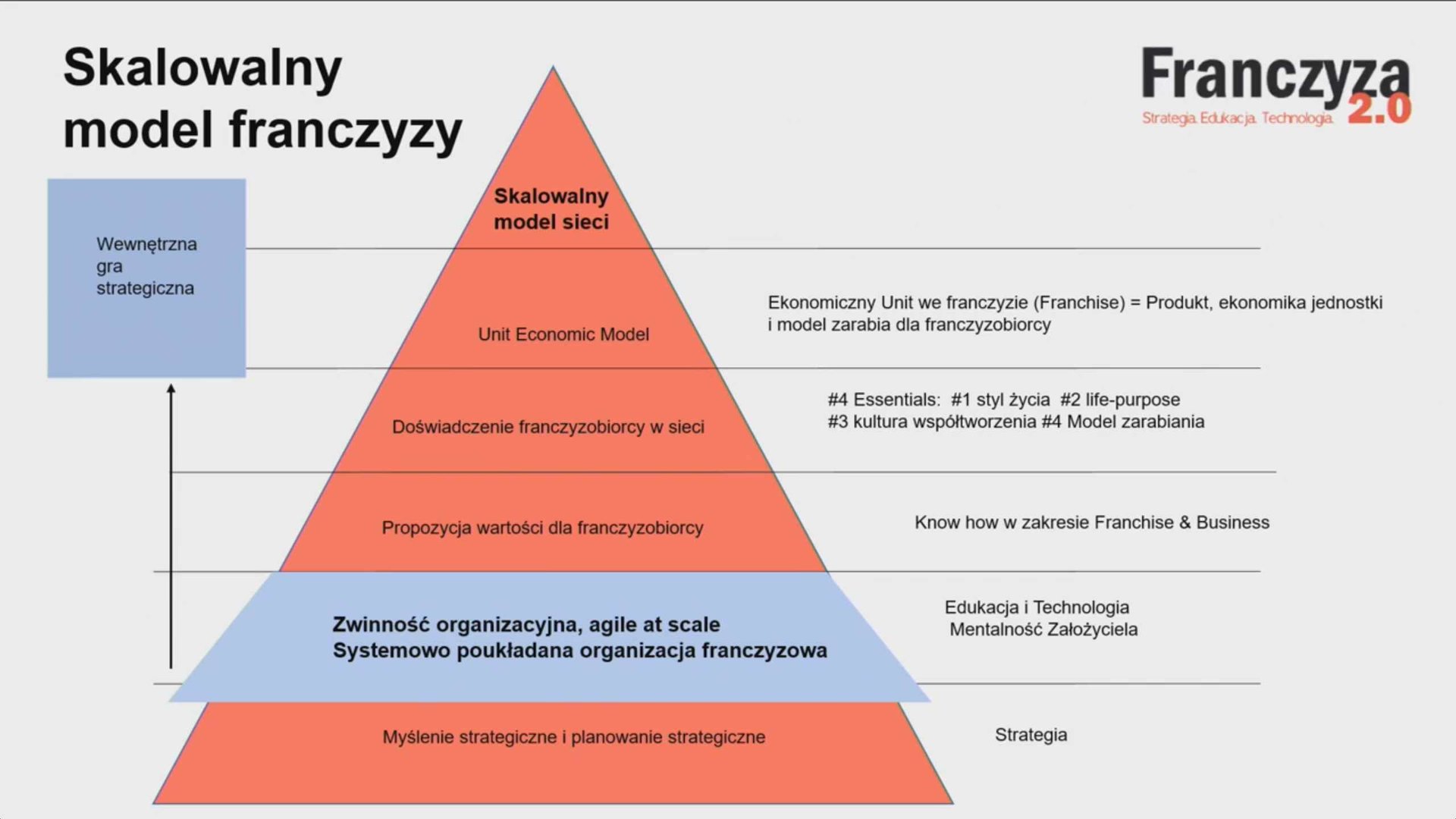 II Kongres ICAN Management Review: Liderzy Jutra - dzień drugi