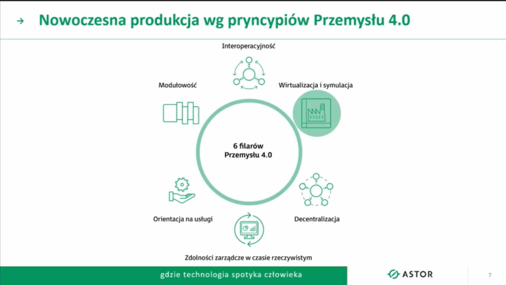 III Kongres MIT Sloan Management Review Polska – RELACJA (Dzień II)