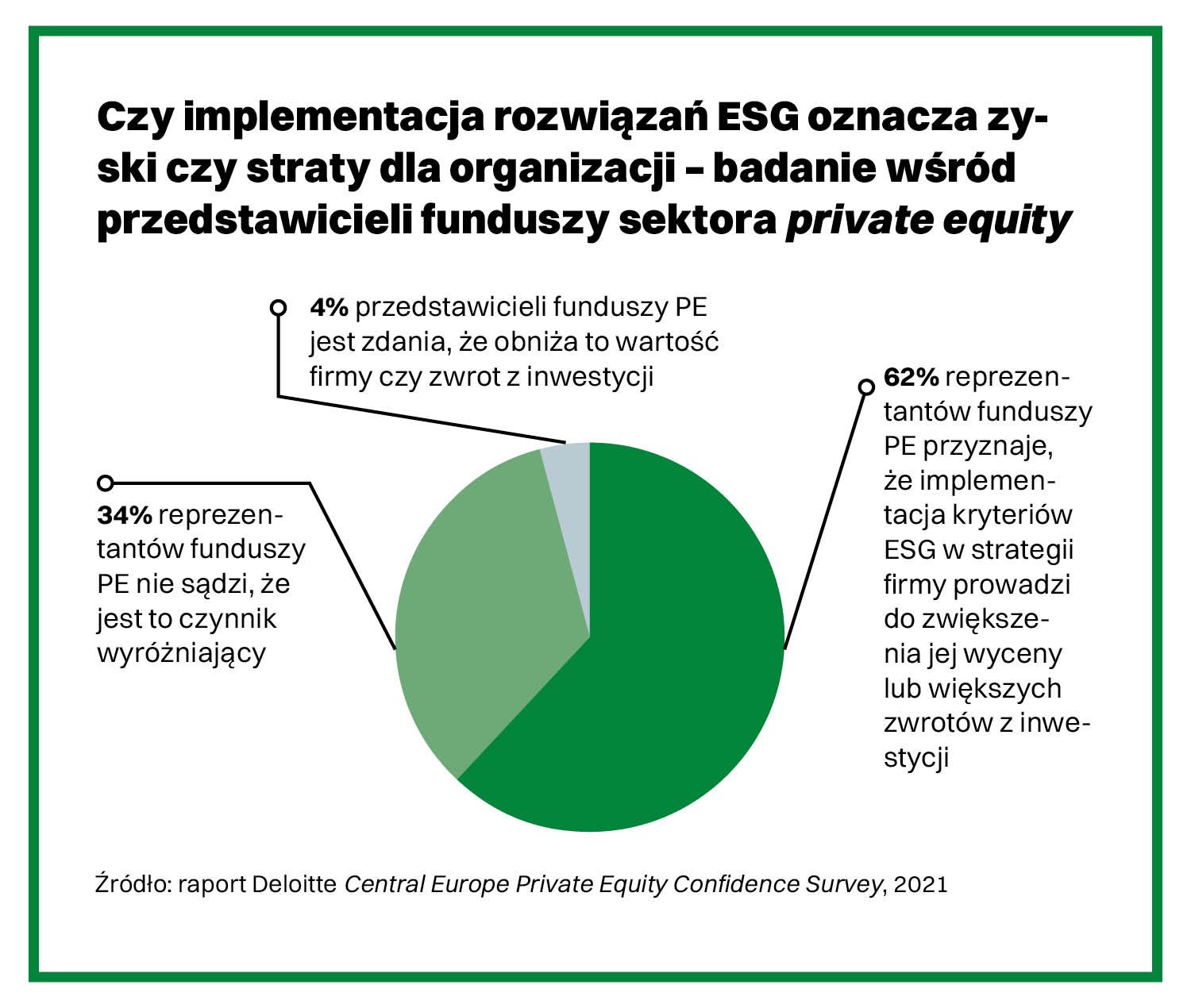 Ekologiczne rozwiązania to inwestycja w konkurencyjność