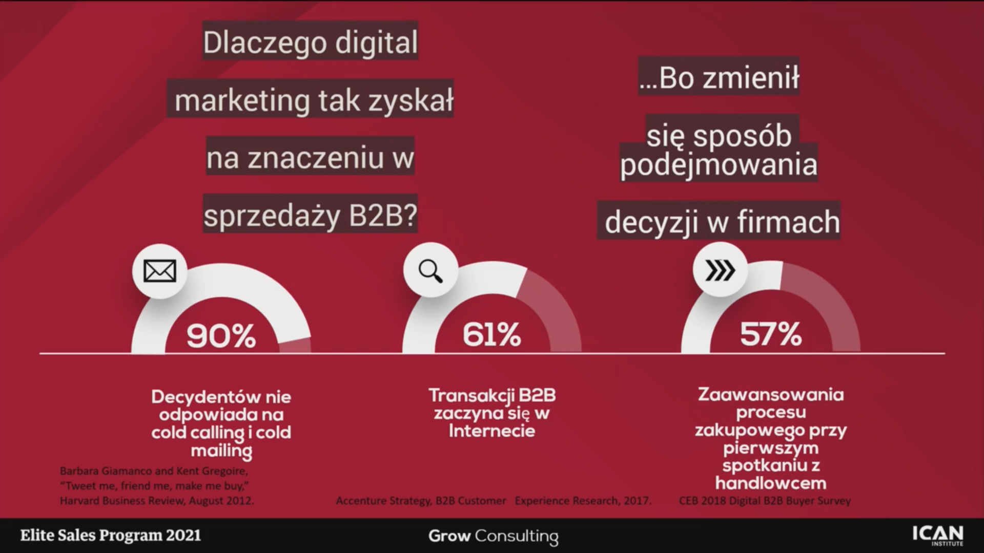 Sprzedaż doradcza w świecie poinformowanych klientów