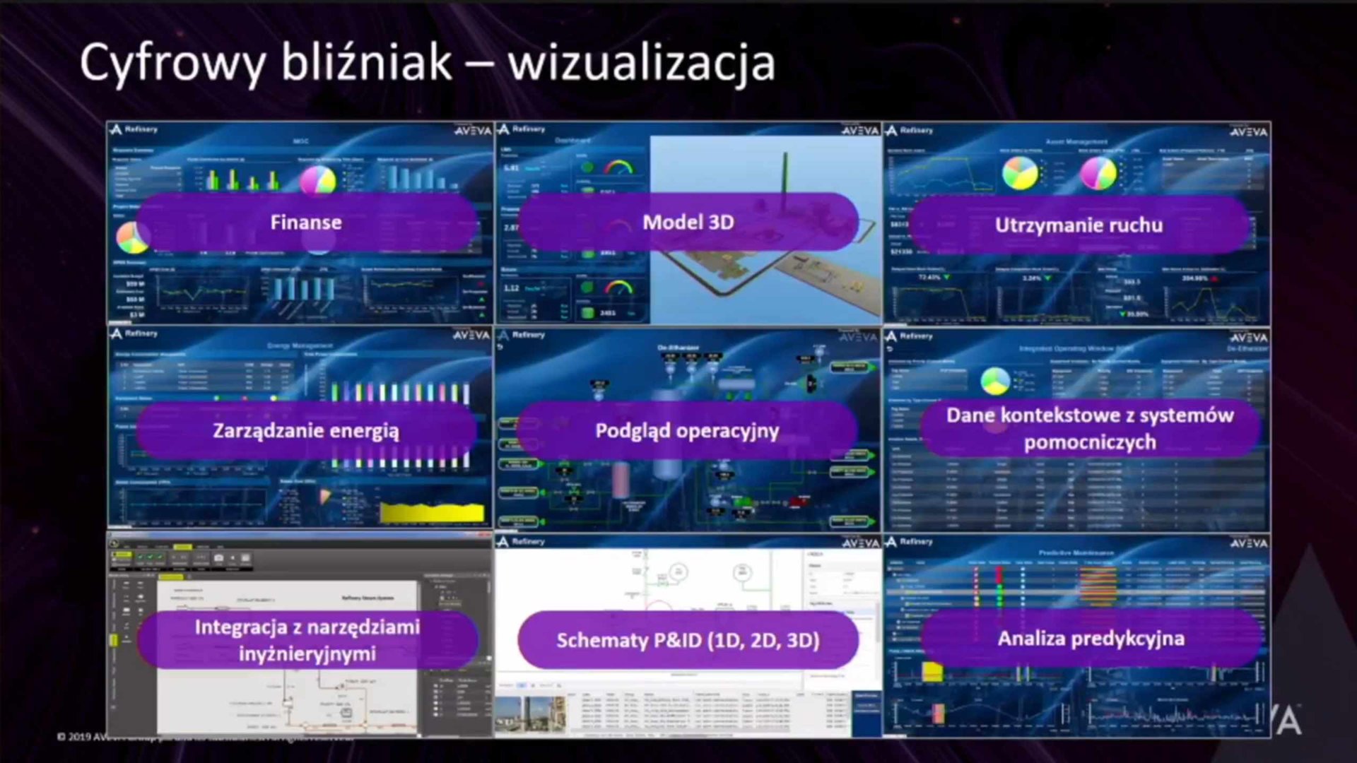 III Kongres MIT Sloan Management Review Polska – RELACJA (Dzień II)