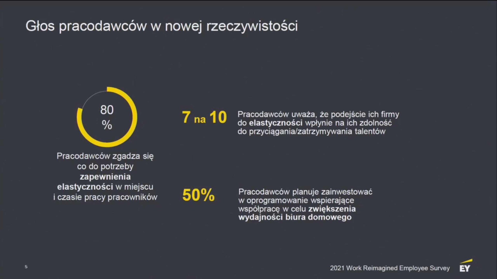 II Kongres ICAN Management Review: Liderzy Jutra - dzień drugi