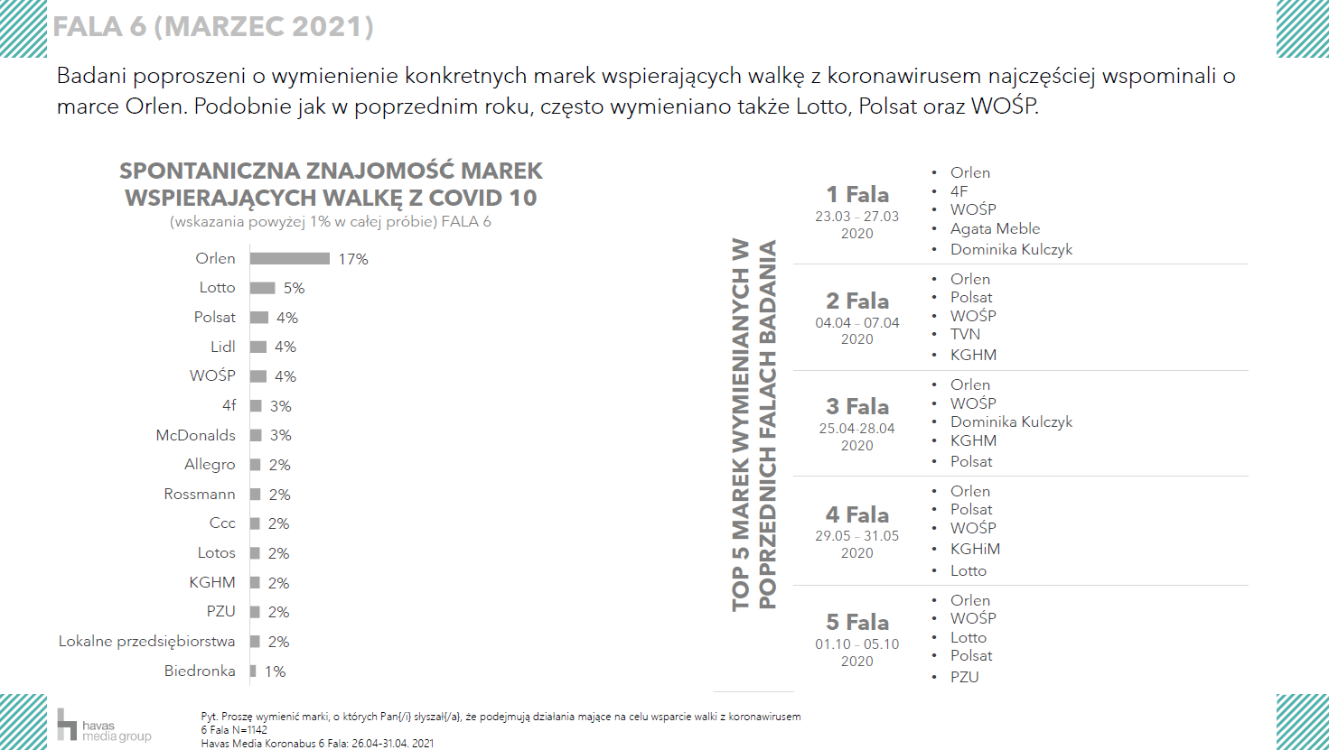 Kim jest twój klient po pandemii?