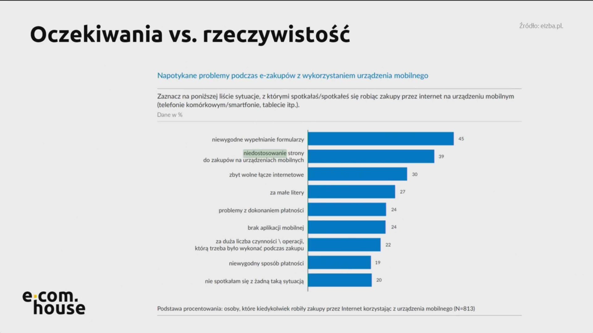 II Kongres ICAN Management Review: Liderzy Jutra - dzień drugi