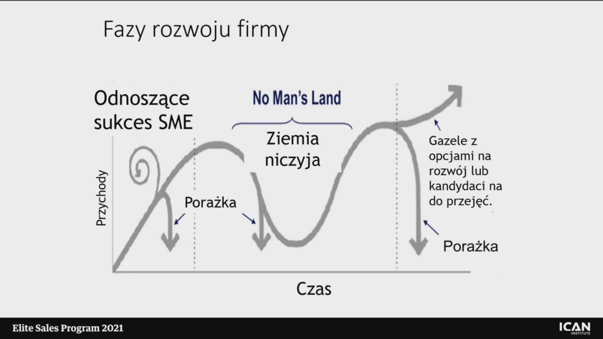 Skalowalna sprzedaż: klucz do rozwoju i skalowalności biznesu