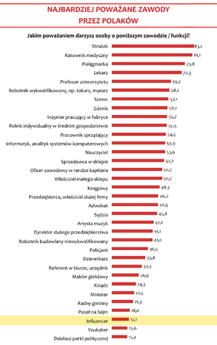 Czy warto zaangażować influencera w promocję marki?