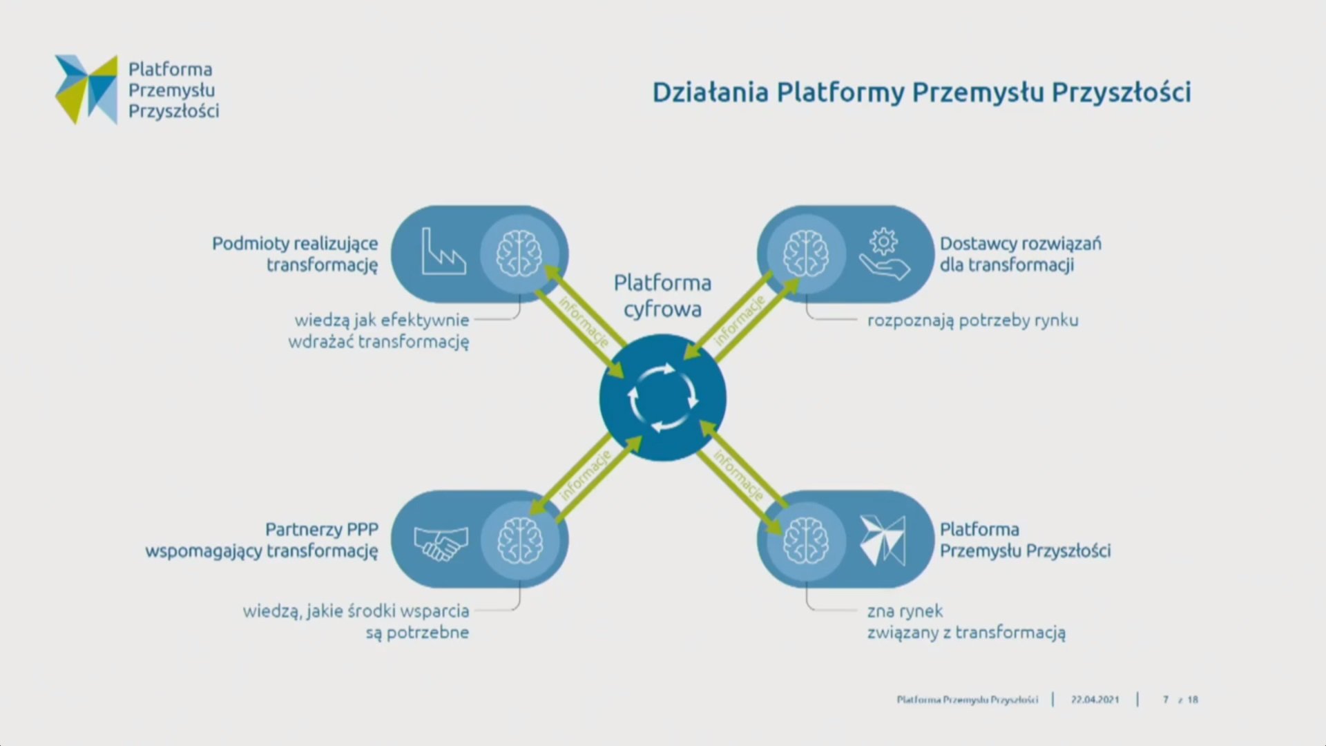 III Kongres MIT Sloan Management Review Polska – RELACJA (Dzień II)