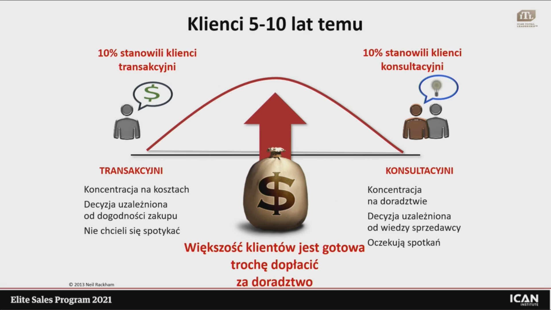 Sprzedaż doradcza w świecie poinformowanych klientów