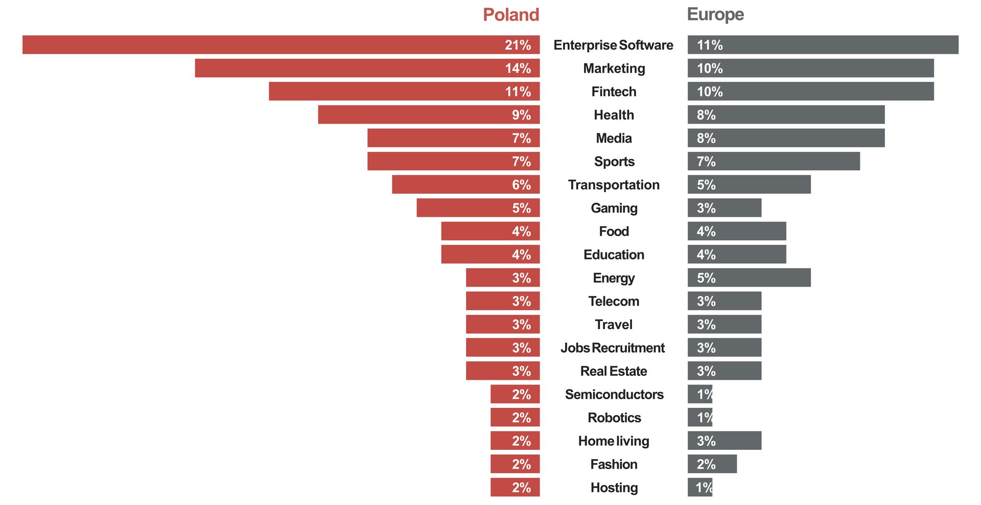 Siła rodzimych programistów