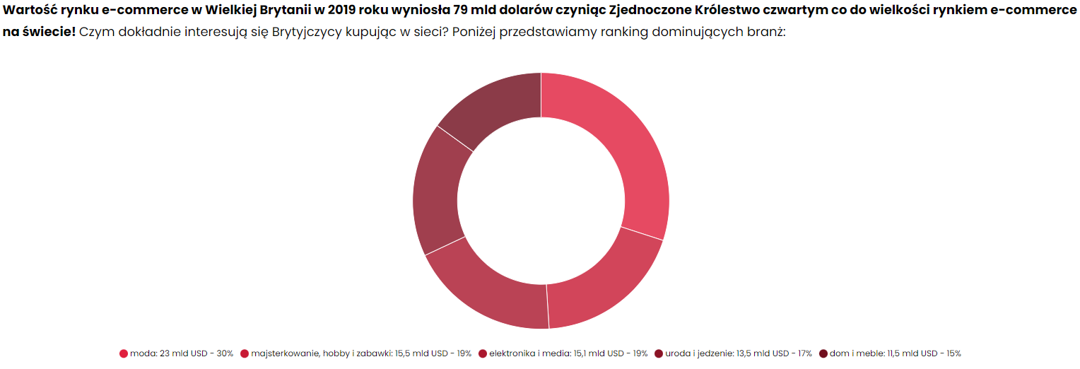 Dlaczego warto prowadzić działania SEO w Wielkiej Brytanii?