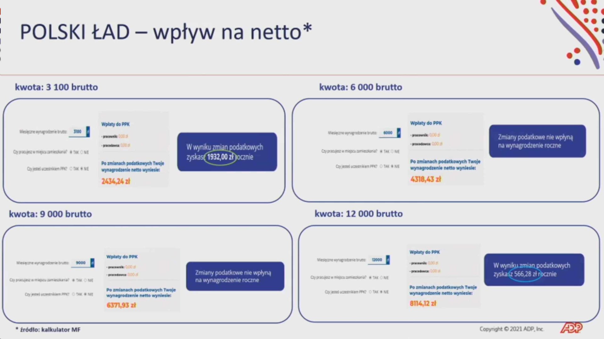 II Kongres ICAN Management Review: Liderzy Jutra - dzień drugi