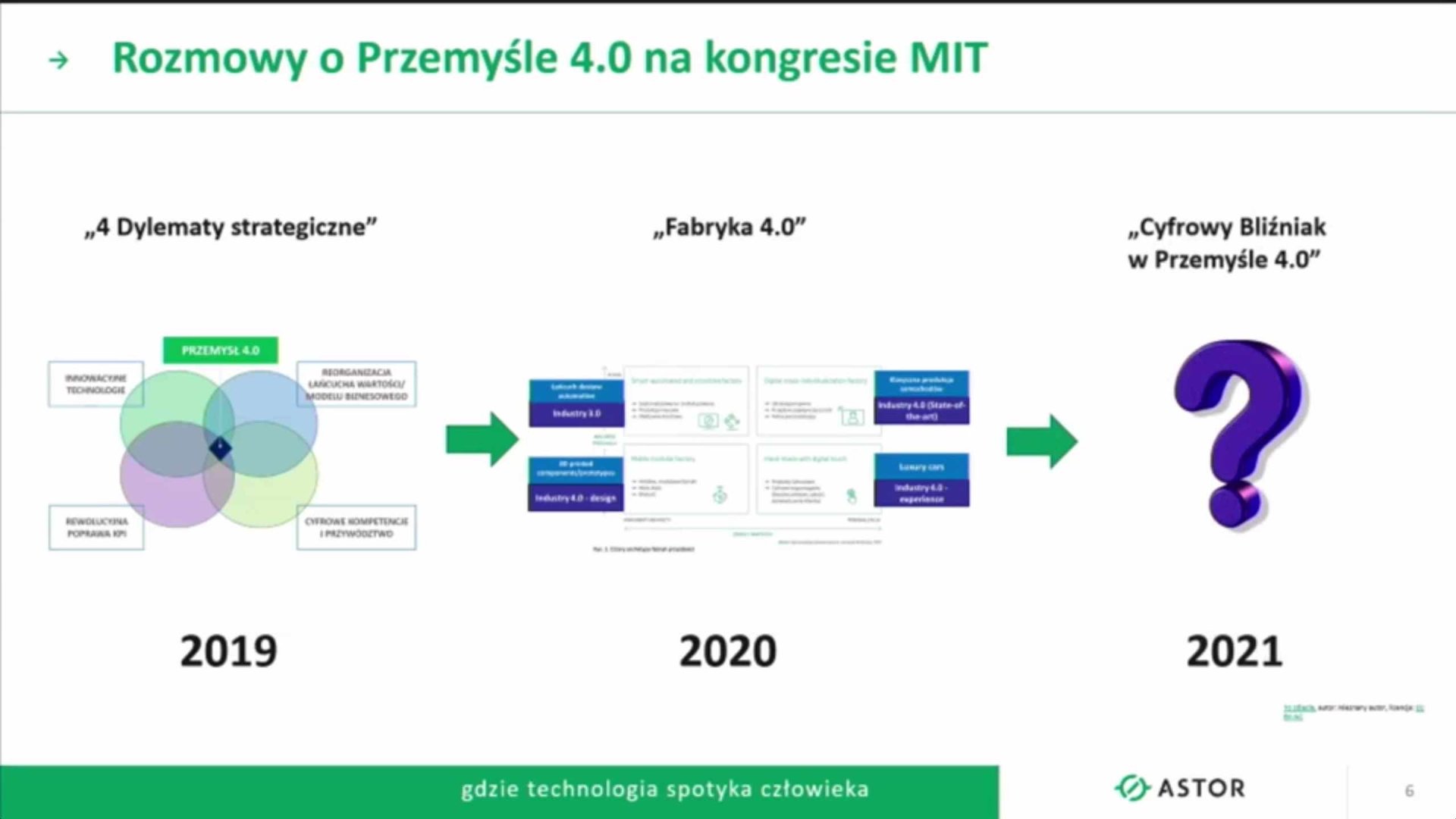 III Kongres MIT Sloan Management Review Polska – RELACJA (Dzień II)