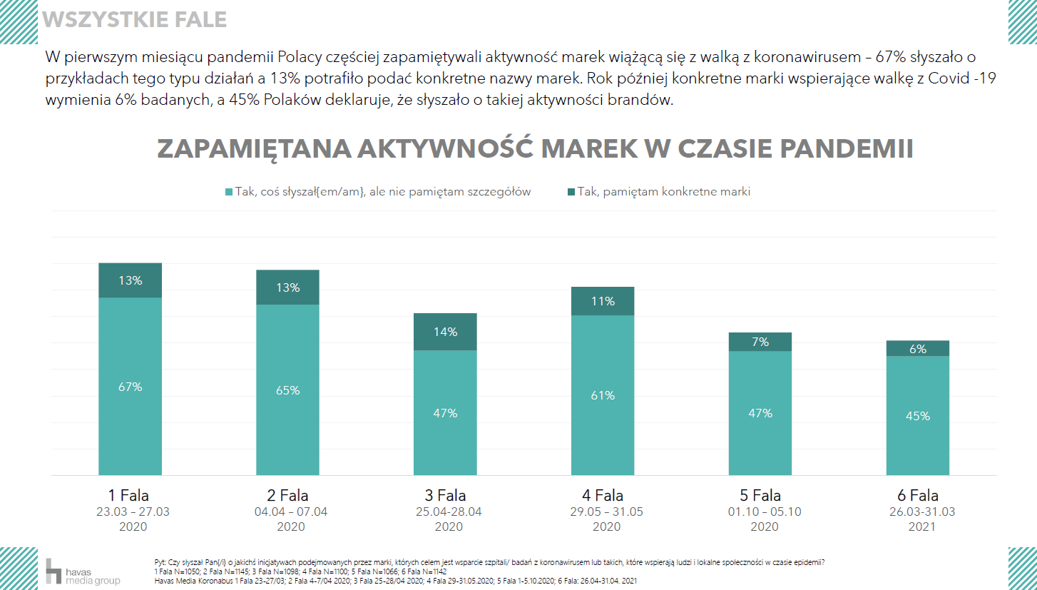 Kim jest twój klient po pandemii?