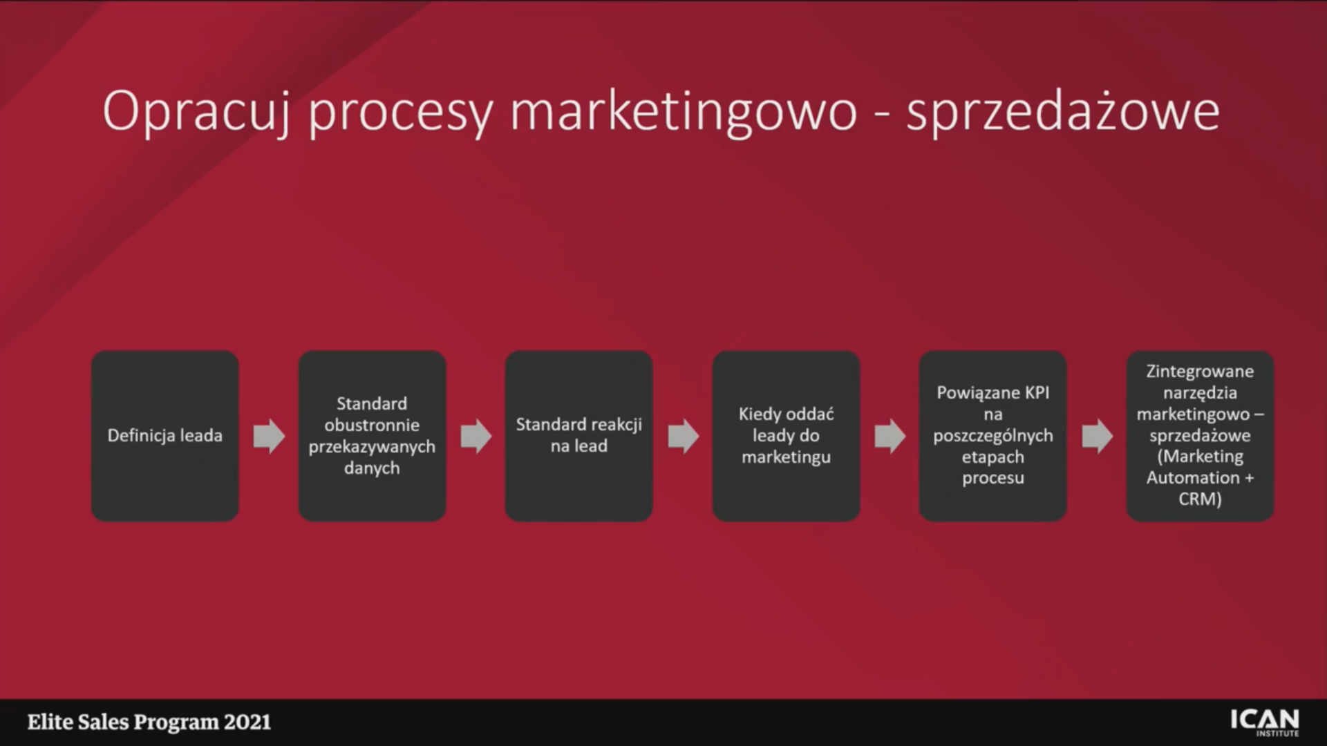 Sprzedaż doradcza w świecie poinformowanych klientów