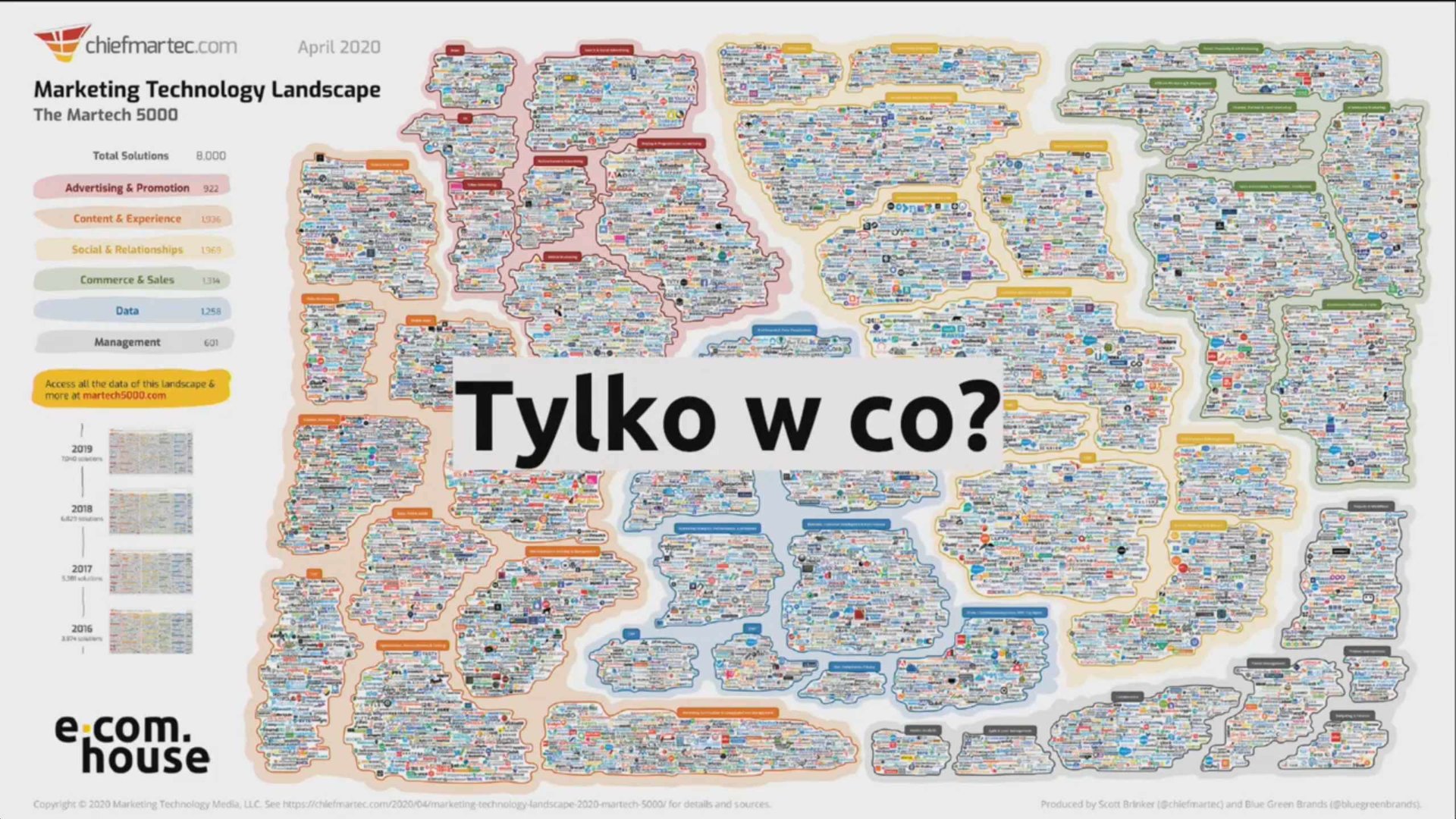E-commerce Trends Summit - dowiedz się jaka przyszłość czeka elektroniczną sprzedaż
