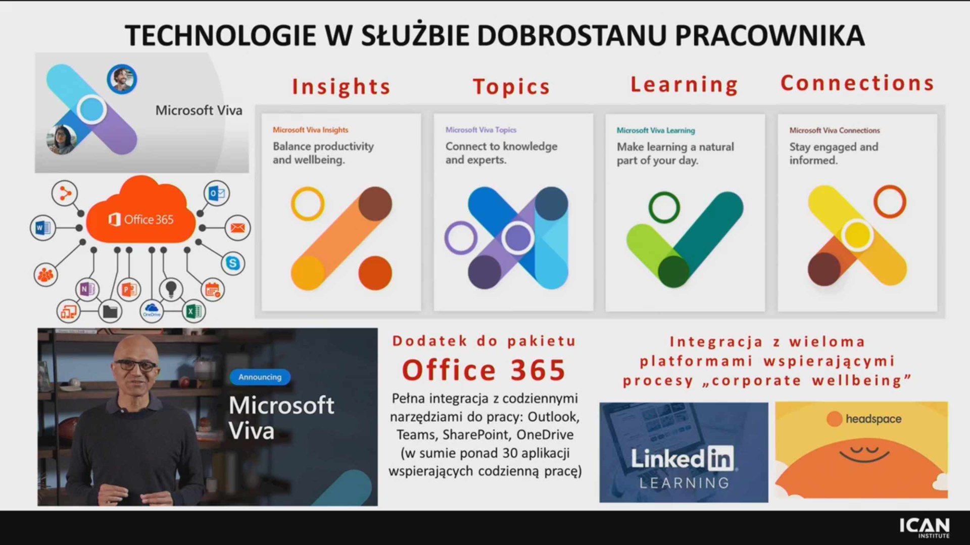 II Kongres ICAN Management Review: Liderzy Jutra - dzień drugi