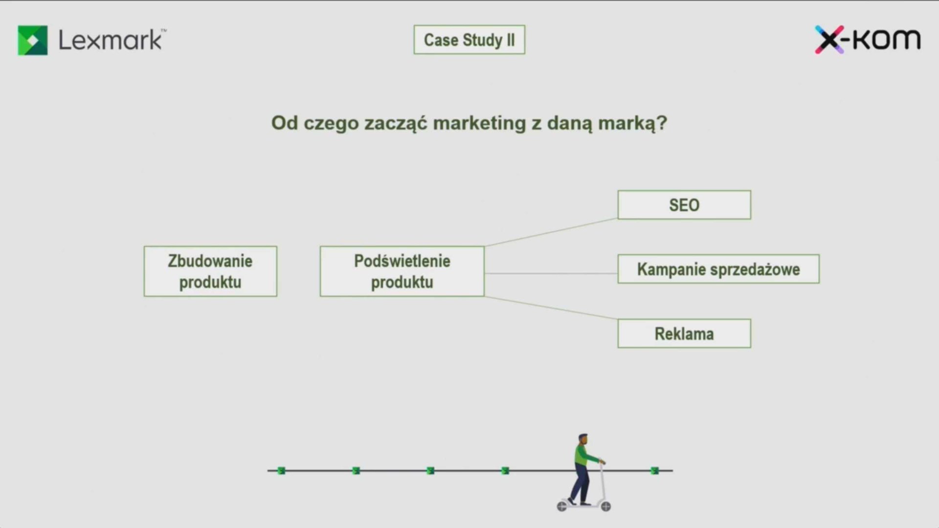 E-commerce Trends Summit - dowiedz się jaka przyszłość czeka elektroniczną sprzedaż