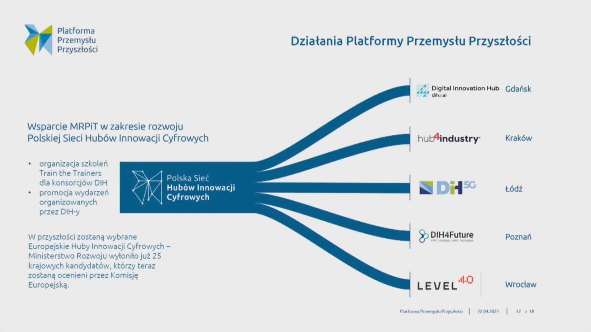 III Kongres MIT Sloan Management Review Polska – RELACJA (Dzień II)