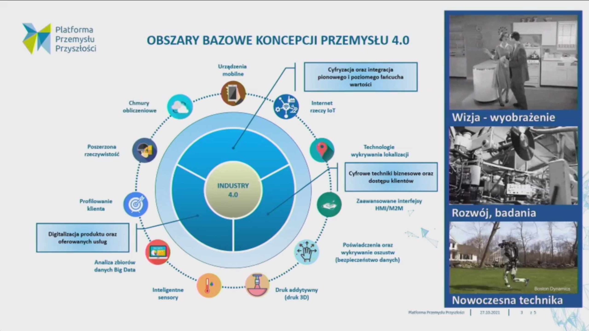 II Kongres ICAN Management Review: Liderzy Jutra