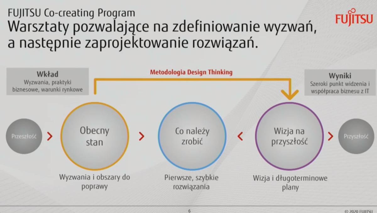 III Kongres MIT Sloan Management Review Polska – RELACJA (Dzień I)