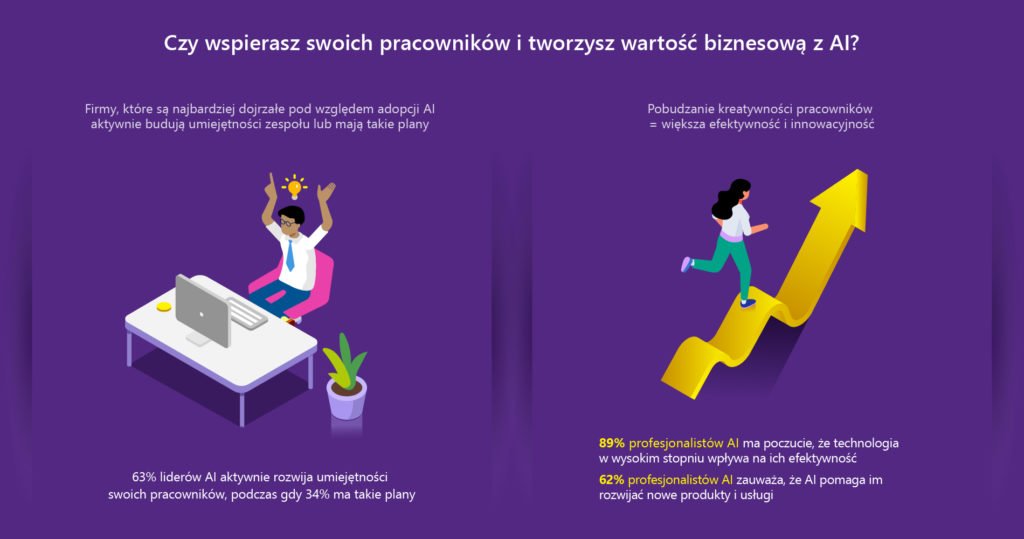 Sztuczna inteligencja rozwija kompetencje pracowników