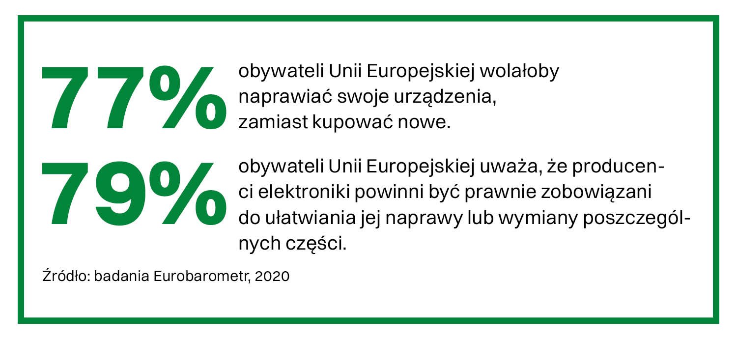Ekologiczne rozwiązania to inwestycja w konkurencyjność
