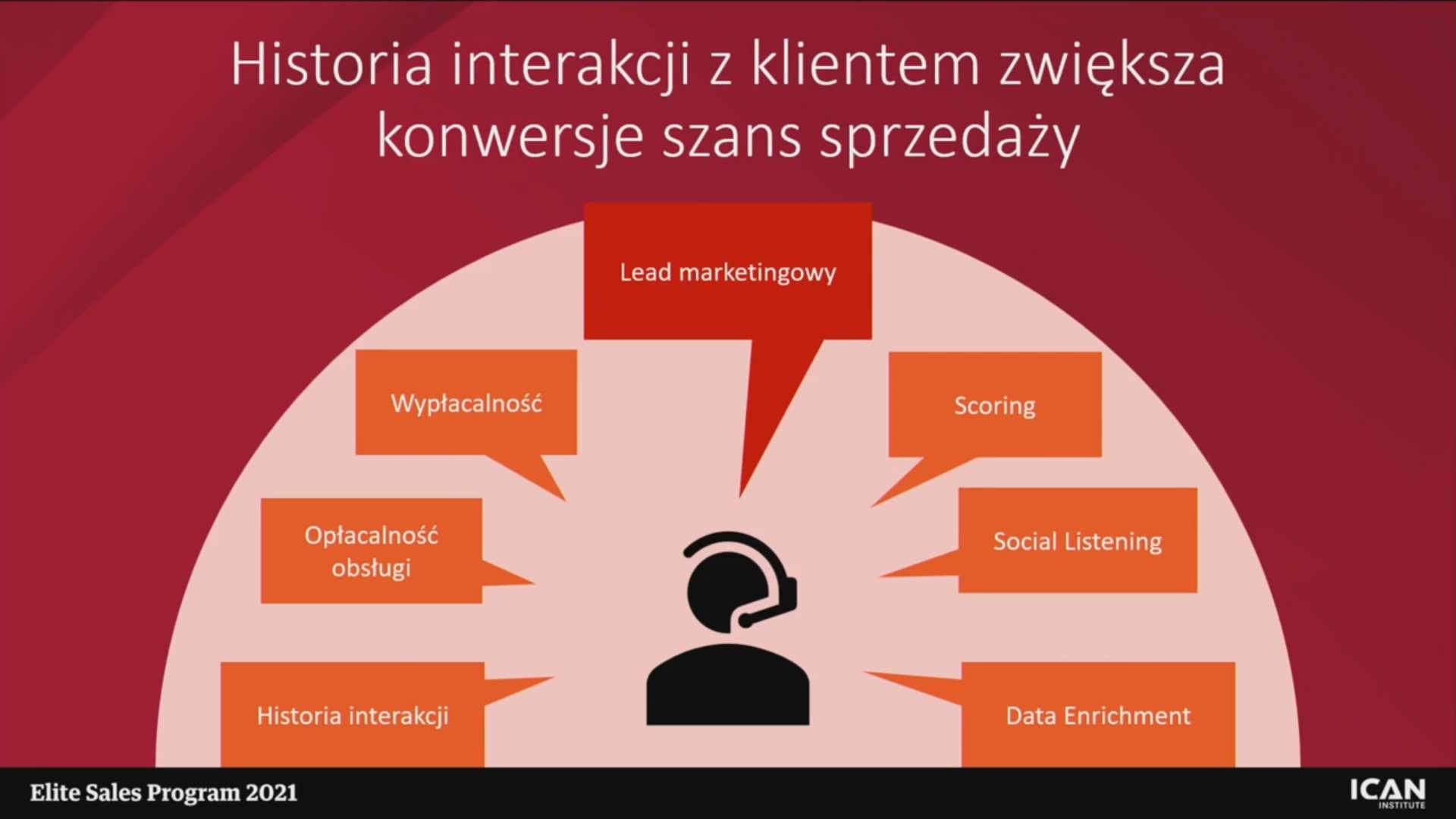 Sprzedaż doradcza w świecie poinformowanych klientów