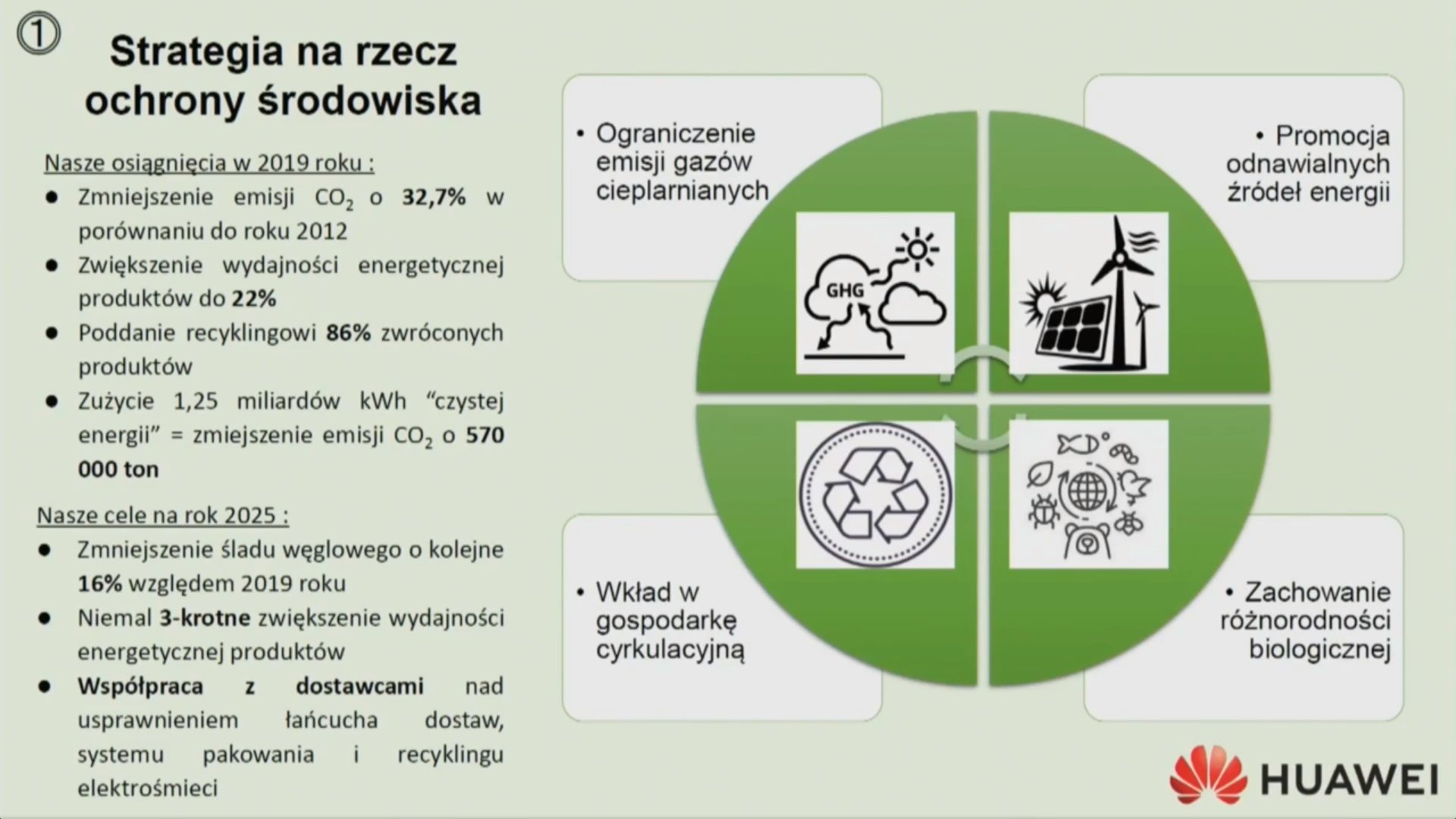 III Kongres MIT Sloan Management Review Polska – RELACJA (Dzień II)