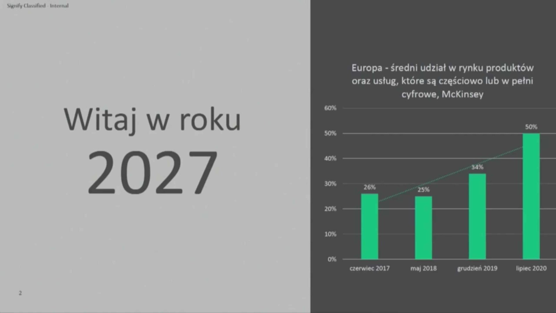 III Kongres MIT Sloan Management Review Polska – RELACJA (Dzień II)
