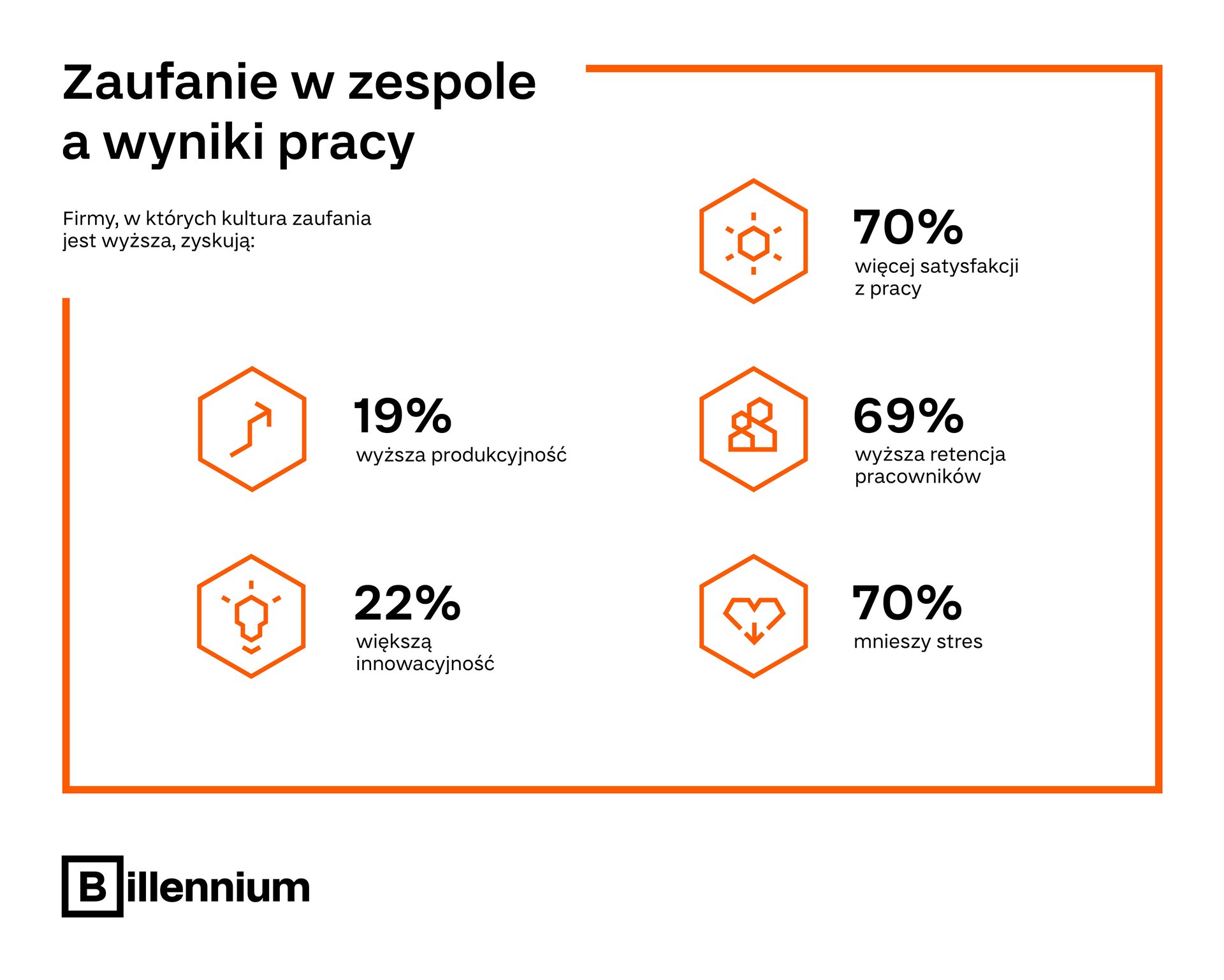 Szkoła zarządzania: zaufanie w zespole. Dlaczego jest ważne? Jak je budować?