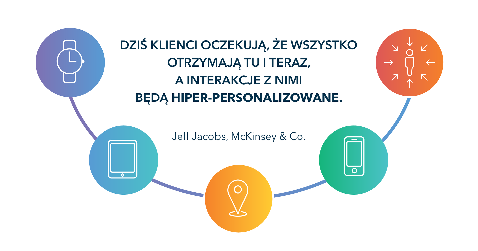 Hiperpersonalizacja w kontaktach z klientem dzięki analityce