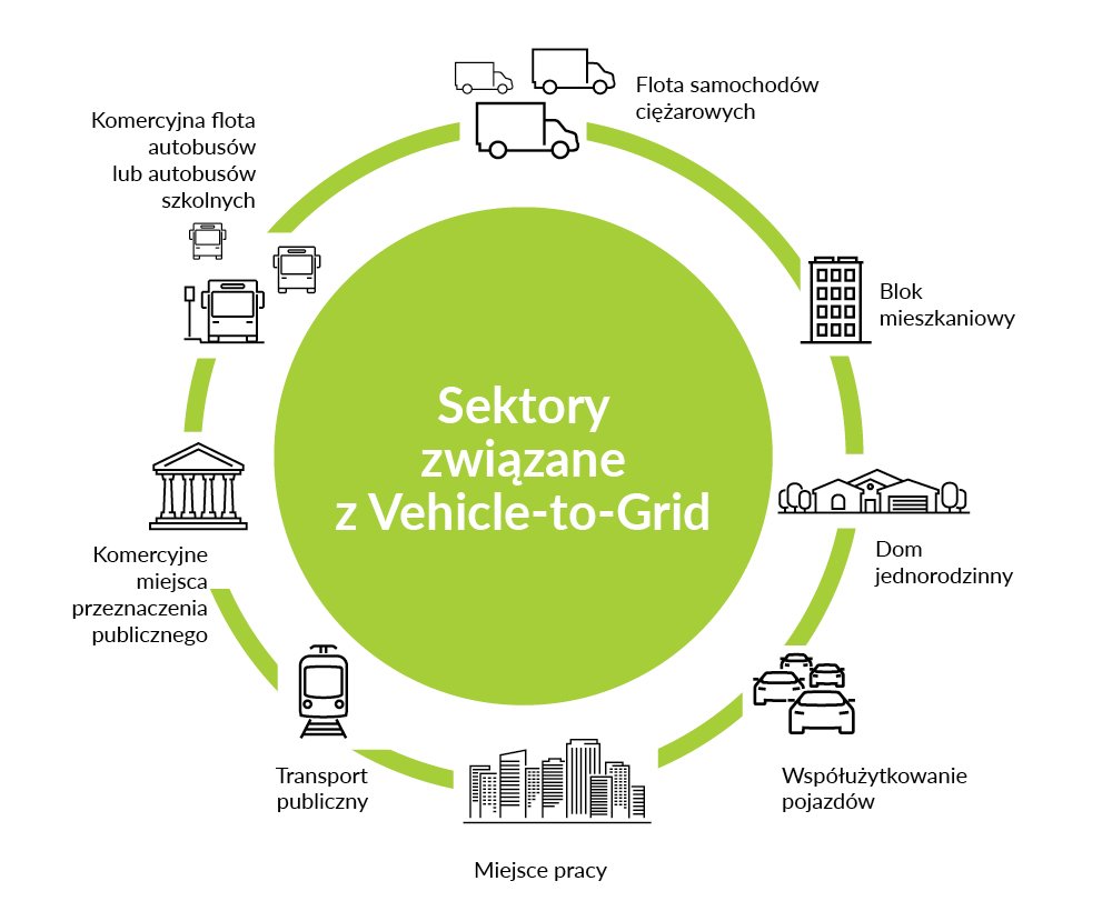 Powerbank na czterech kółkach