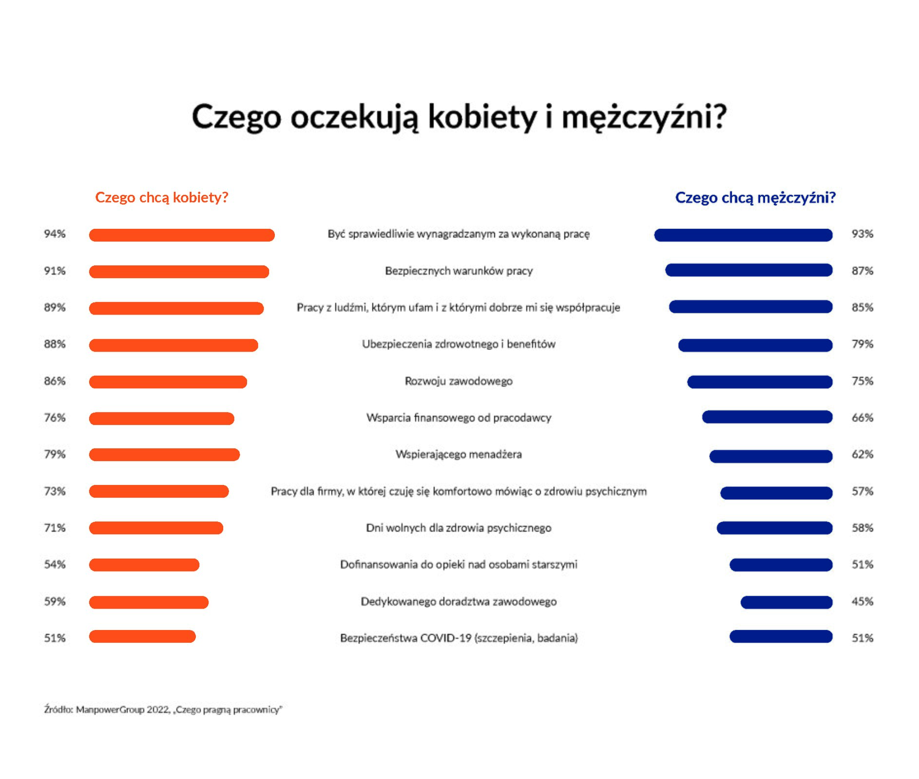 Pracodawcy między sobą walczą – pracownicy wygrywają