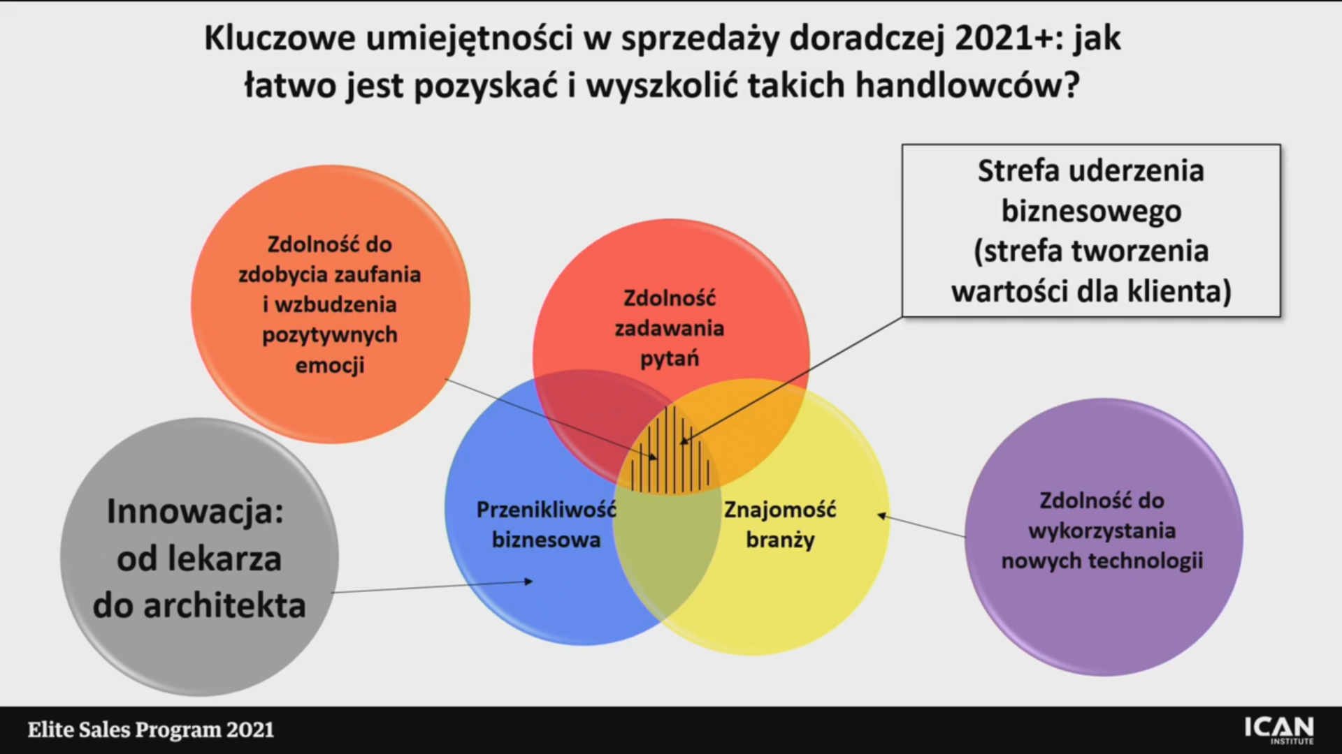 Skalowalna sprzedaż: klucz do rozwoju i skalowalności biznesu