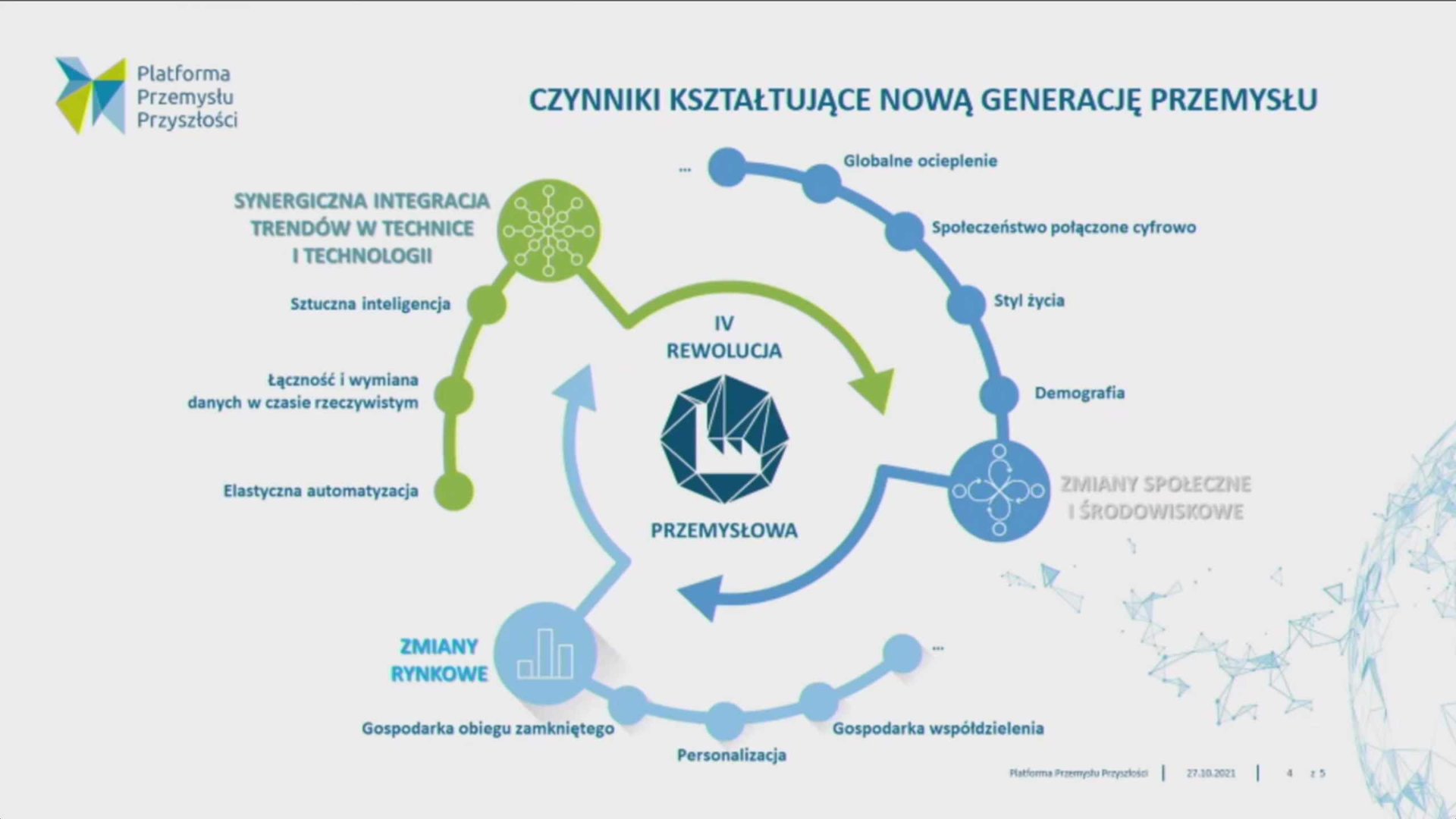 II Kongres ICAN Management Review: Liderzy Jutra