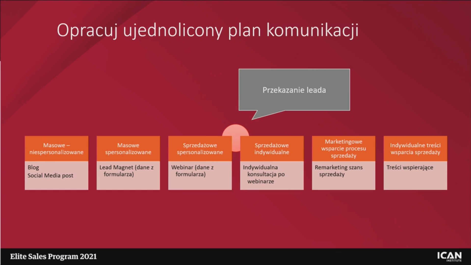 Sprzedaż doradcza w świecie poinformowanych klientów
