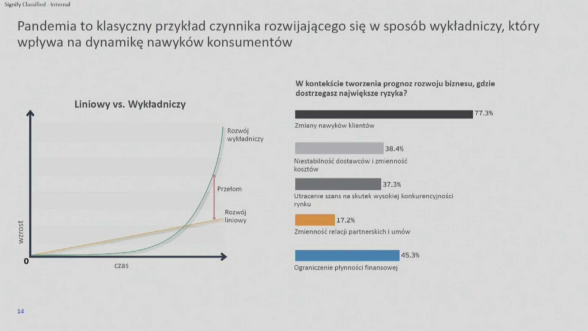 III Kongres MIT Sloan Management Review Polska – RELACJA (Dzień II)