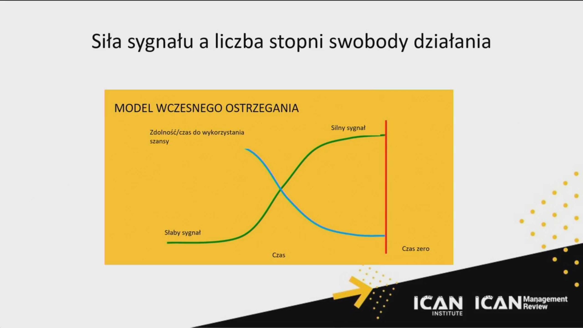 II Kongres ICAN Management Review: Liderzy Jutra