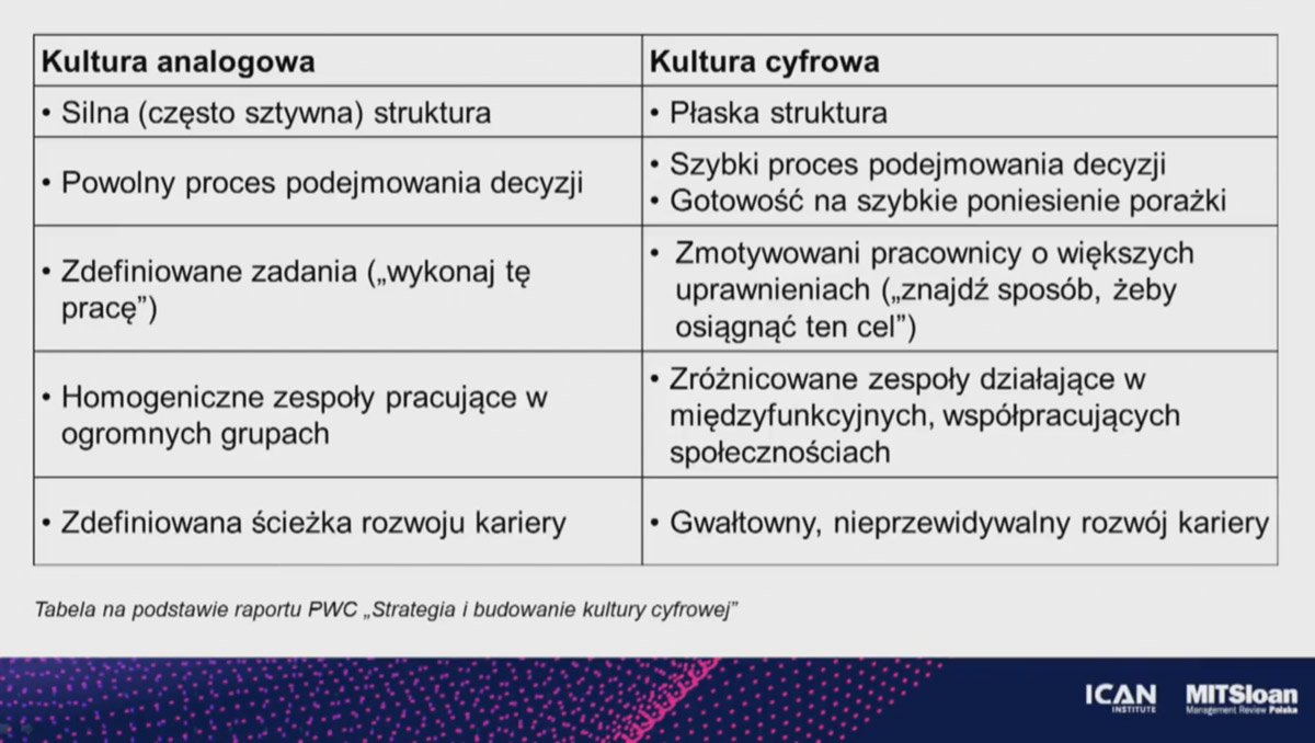 Wyzwania cyfrowej transformacji – opinie i rady polskich i światowych ekspertów na konferencji MIT Sloan Management Review Polska: Productivity – Humanity – Technology