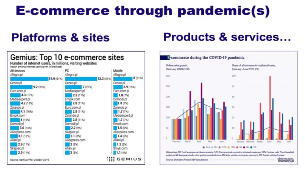 E-commerce Trends Summit - dowiedz się jaka przyszłość czeka elektroniczną sprzedaż