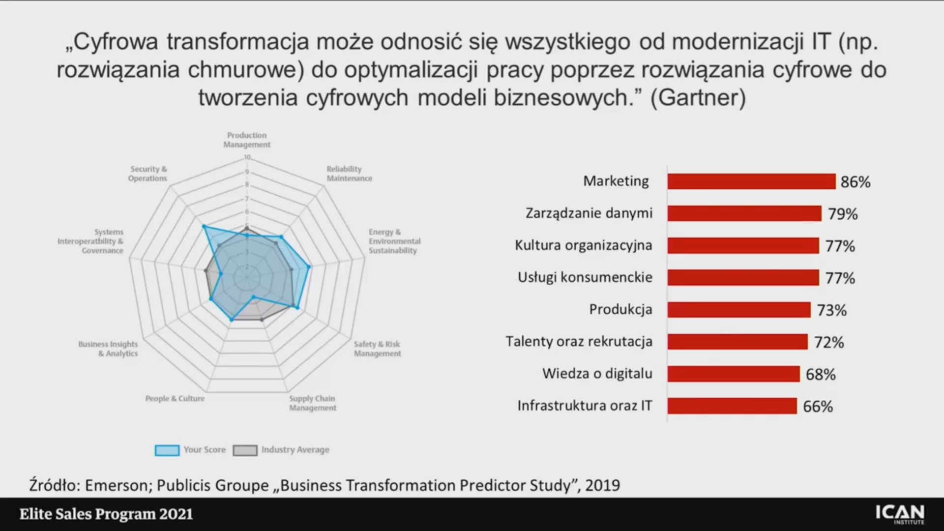 Sprzedaż doradcza w świecie poinformowanych klientów