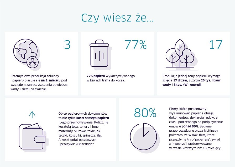 Cyfrowe narzędzia pomagają chronić planetę