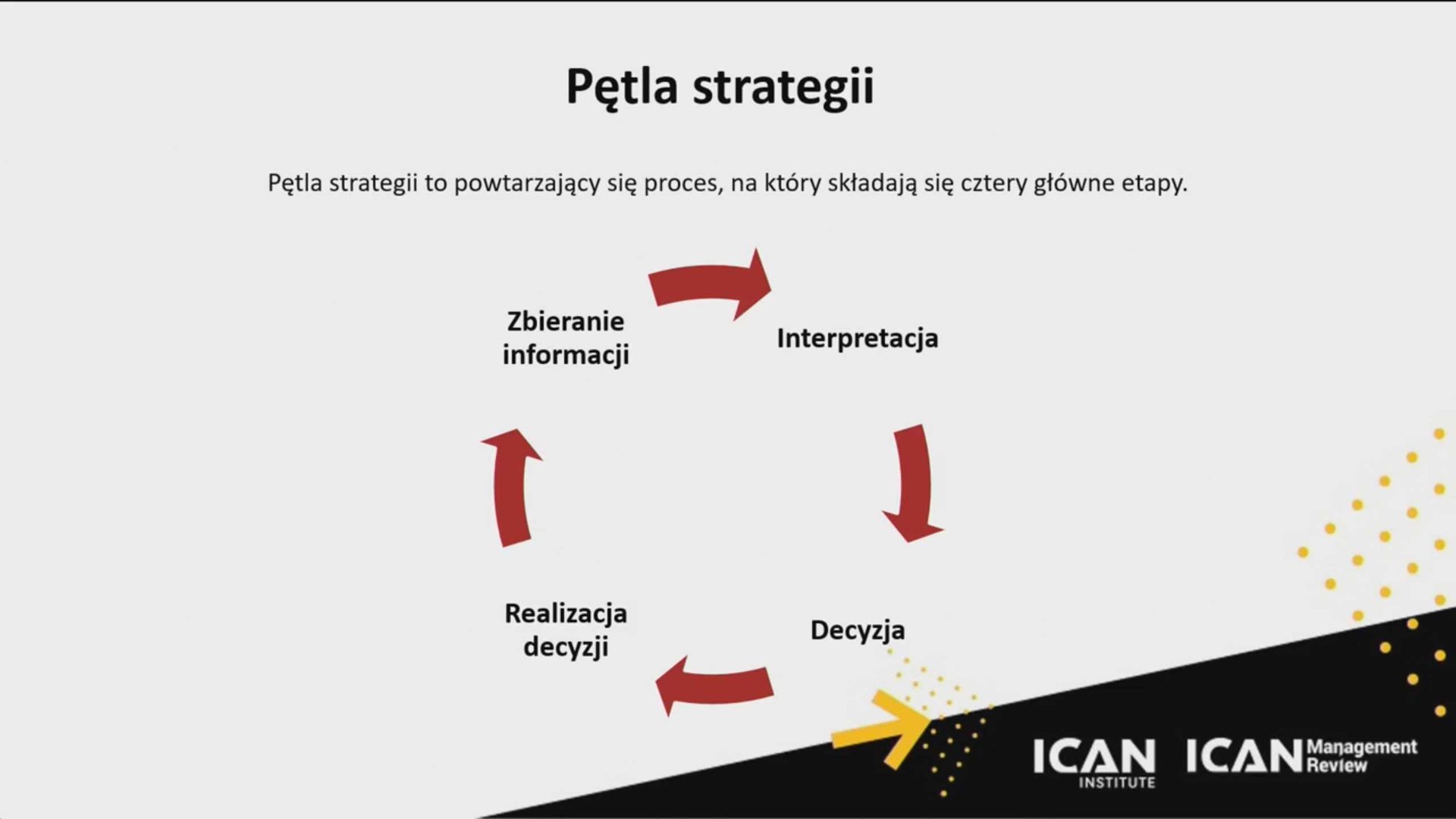 II Kongres ICAN Management Review: Liderzy Jutra