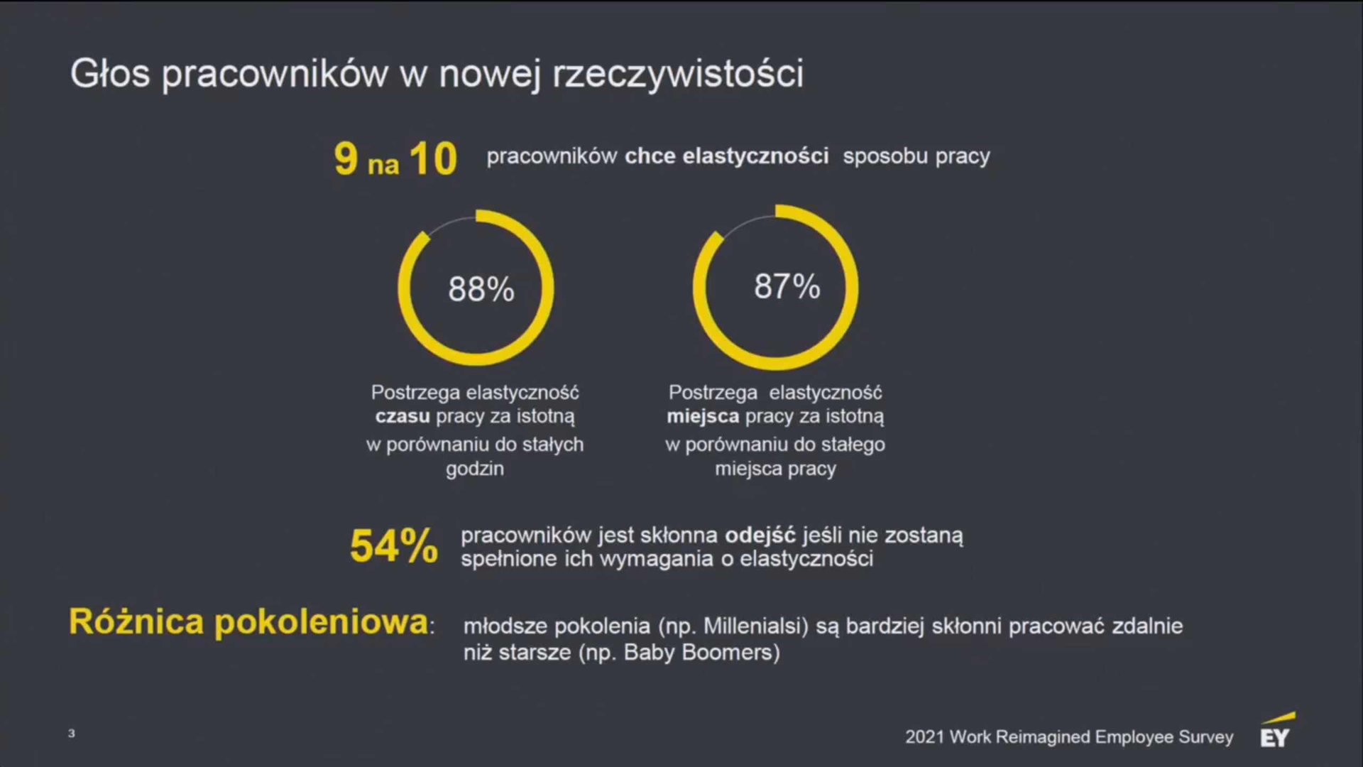 II Kongres ICAN Management Review: Liderzy Jutra - dzień drugi