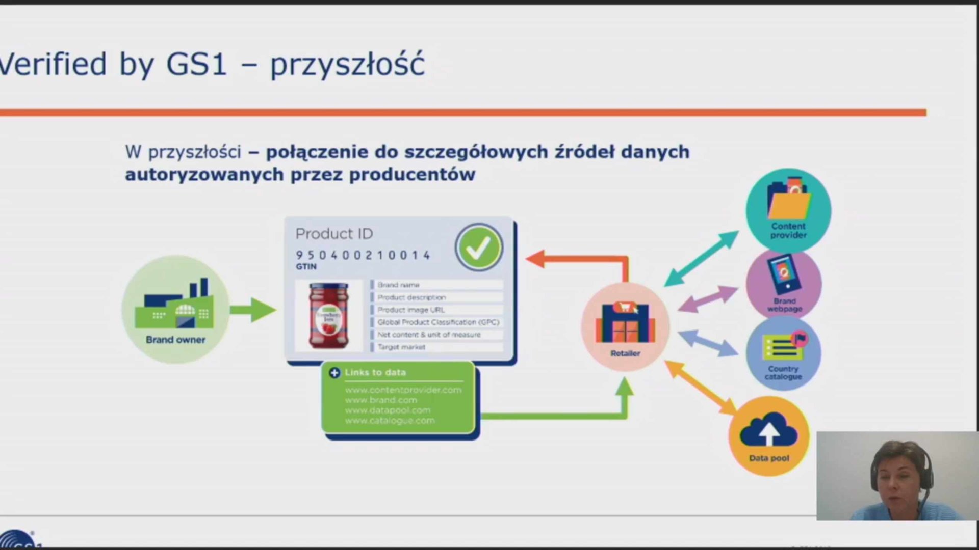 E-commerce Trends Summit - dowiedz się jaka przyszłość czeka elektroniczną sprzedaż