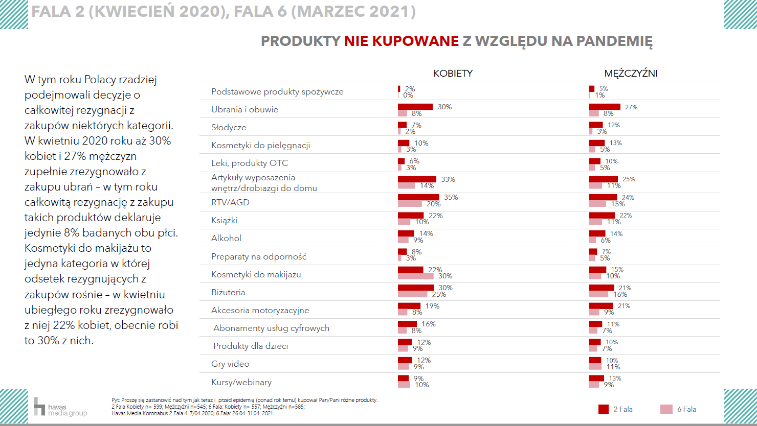 Kim jest twój klient po pandemii?