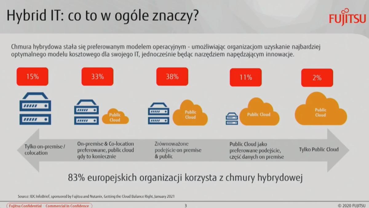 III Kongres MIT Sloan Management Review Polska – RELACJA (Dzień I)