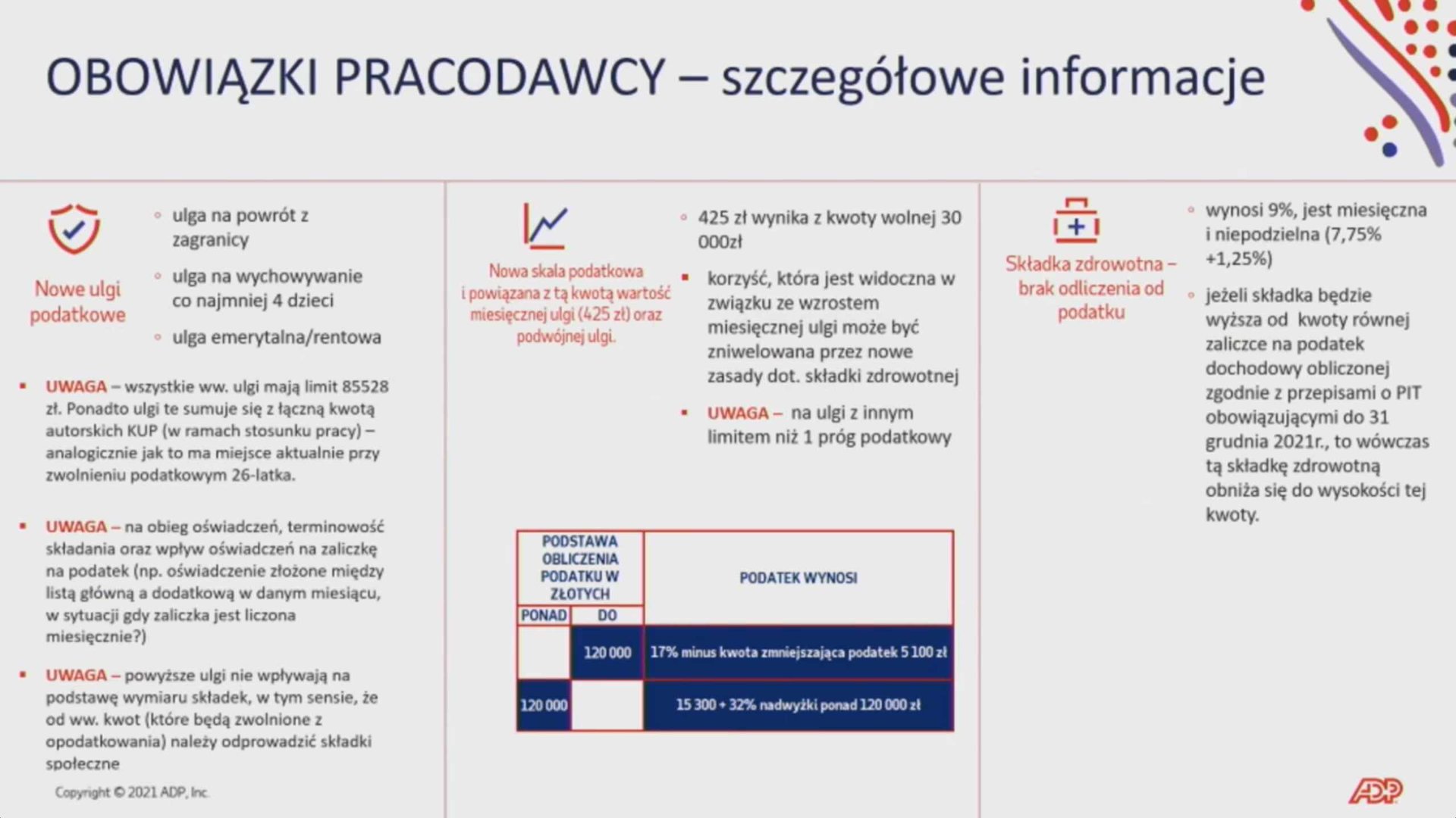 II Kongres ICAN Management Review: Liderzy Jutra - dzień drugi