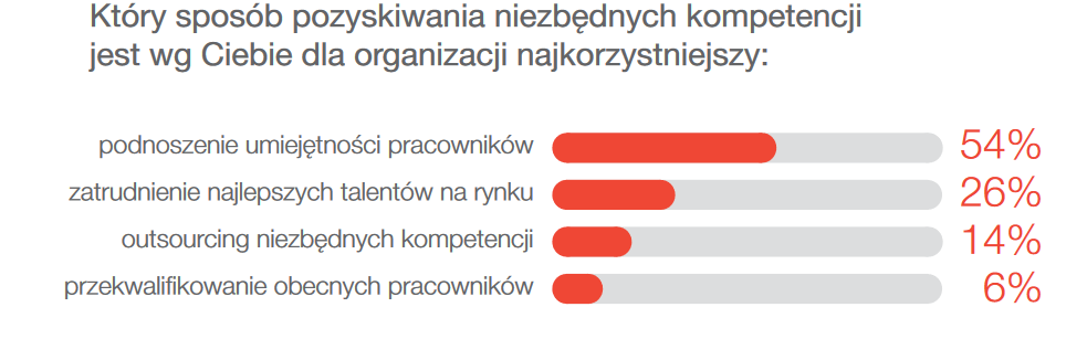 Transformacja cyfrowa firmy - na co zwracać szczególną uwagę?