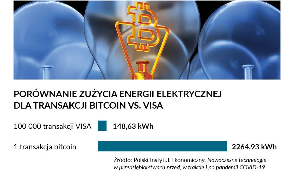 Transformacja technologiczna to już nie wybór